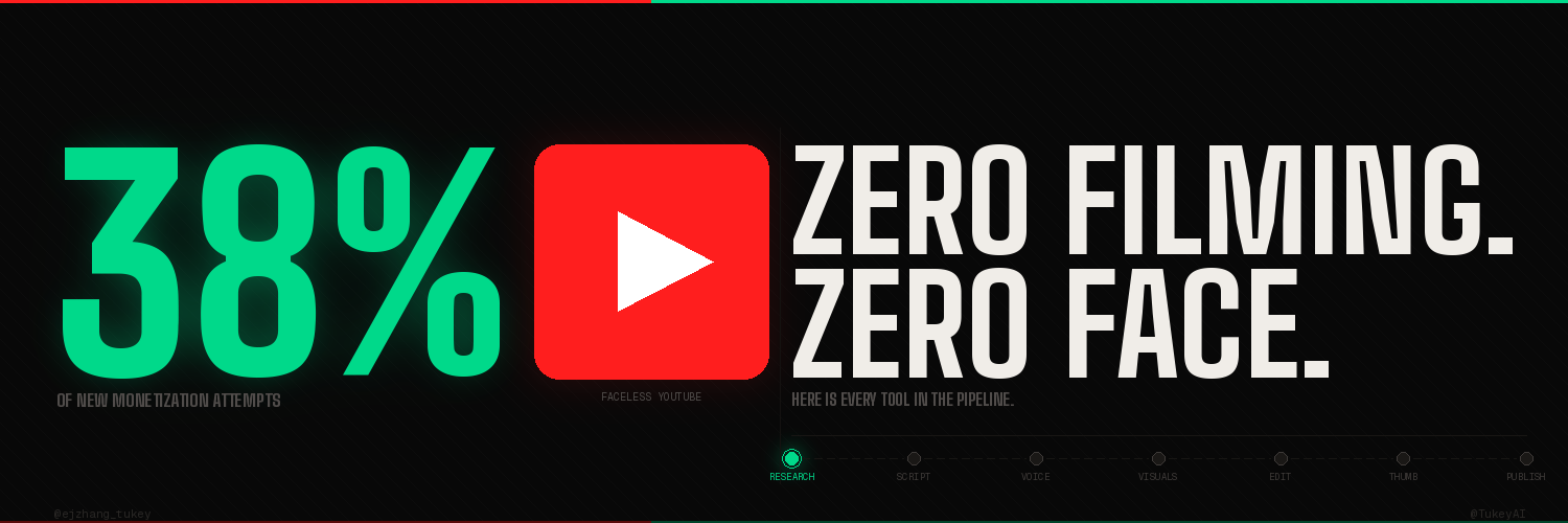 The Faceless YouTube AI Stack 2026 (Under $150/Mo)