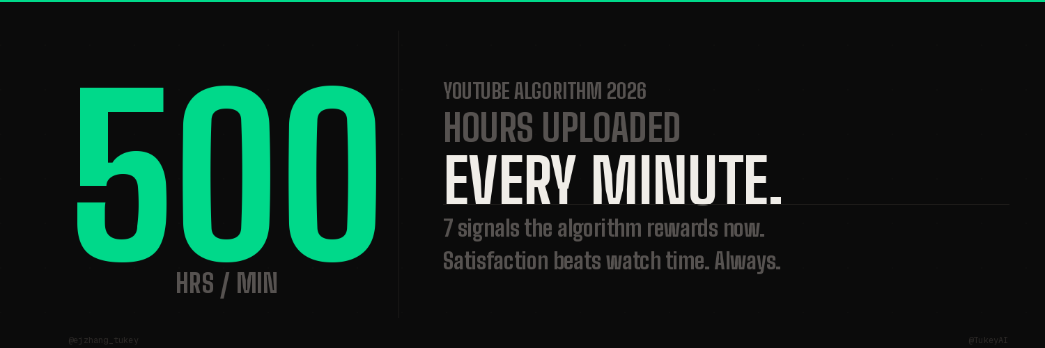 YouTube Algorithm 2026: 7 Ranking Signals Every Creator Must Know