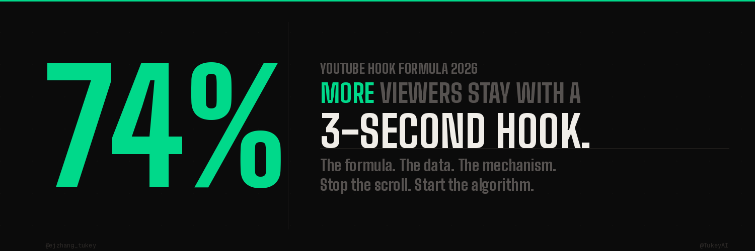 YouTube Hook Formula: Stop the Scroll in 3 Seconds