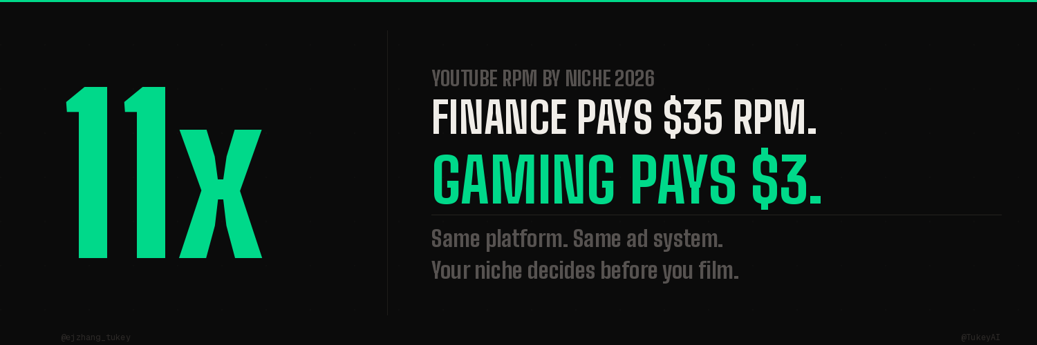 YouTube RPM by Niche 2026: Finance vs. Gaming Data