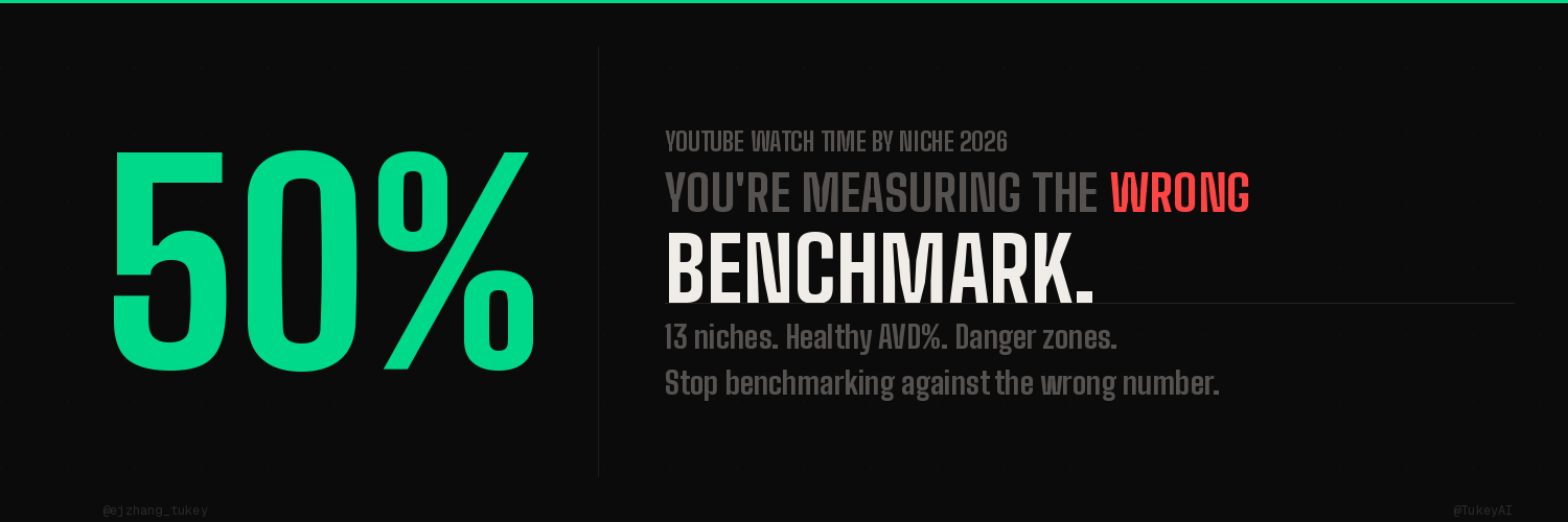 YouTube Watch Time by Niche 2026: Average Retention Benchmarks