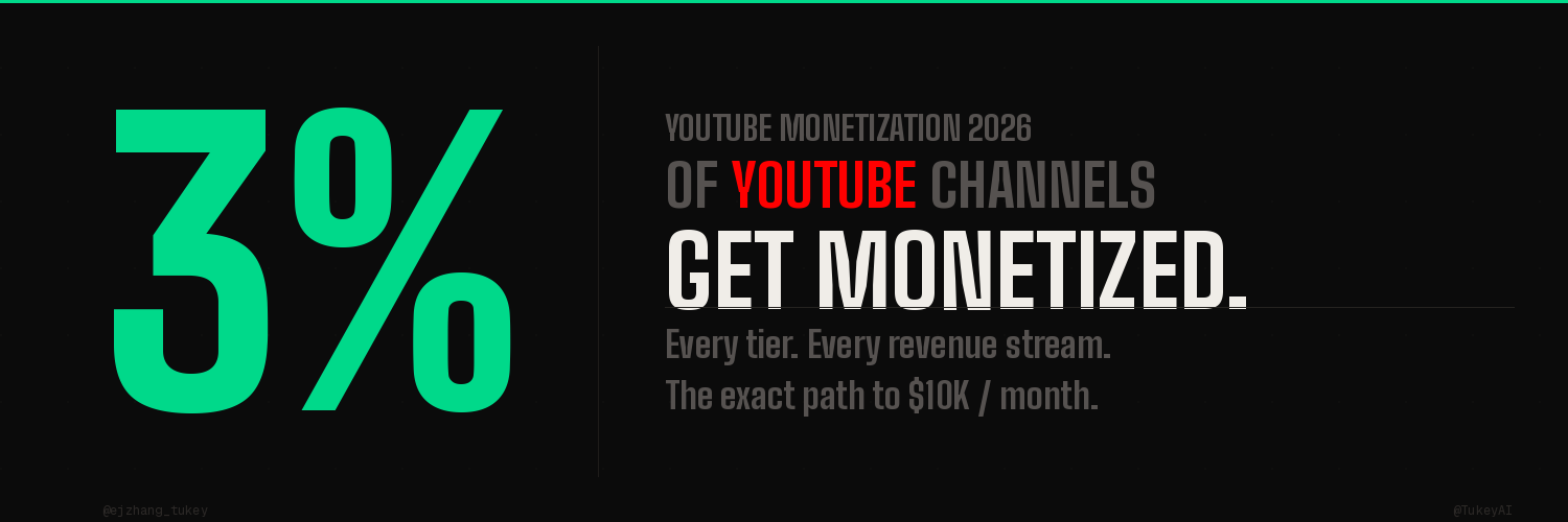 YouTube Monetization 2026: Rules, Revenue & $10K/Mo