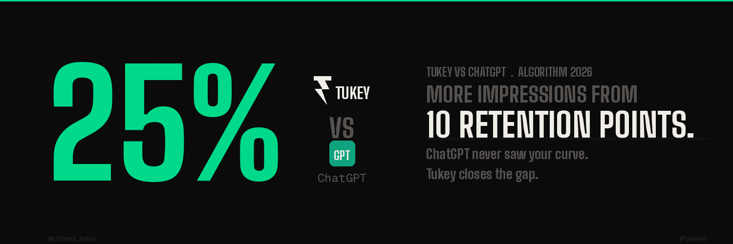 Tukey vs ChatGPT: 25% More Impressions. ChatGPT Cannot Build That Alone.