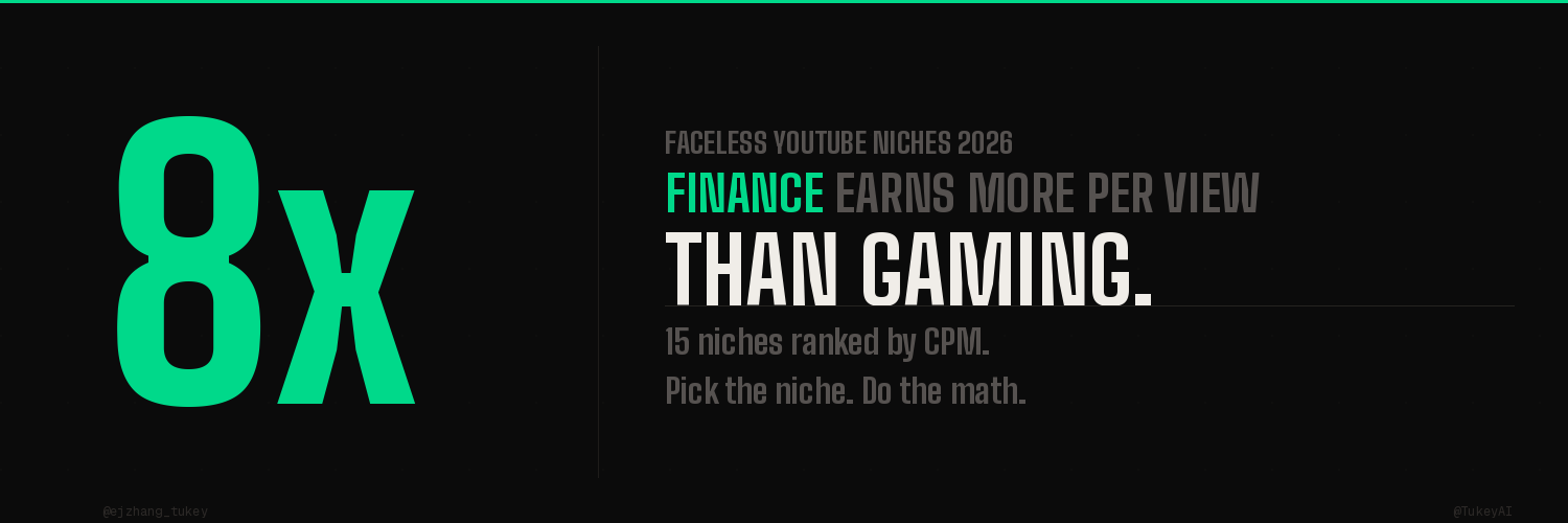 Faceless YouTube Channel Ideas 2026: 15 Niches Ranked by CPM