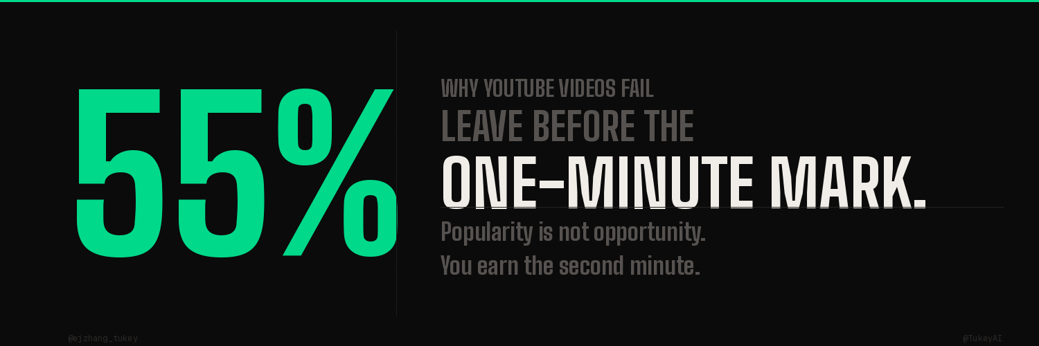 Popularity Is Not Opportunity: Why Most YouTube Videos Land Flat Before They're Finished