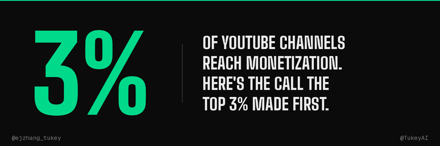 3% of YouTube Channels Reach Monetization. Here's the Call They Made Differently.